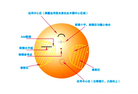 美丽岛多焦镜：用眼过度不到40岁就老花，选老花镜还是多焦镜