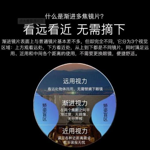 什么是渐进老花镜?