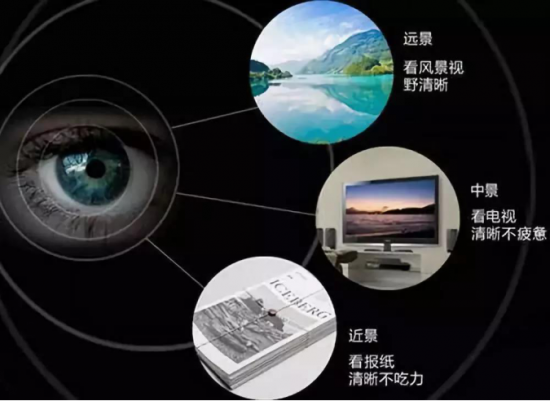 美丽岛多焦镜:十六年的坚守，只为老花眼打磨一副多焦镜