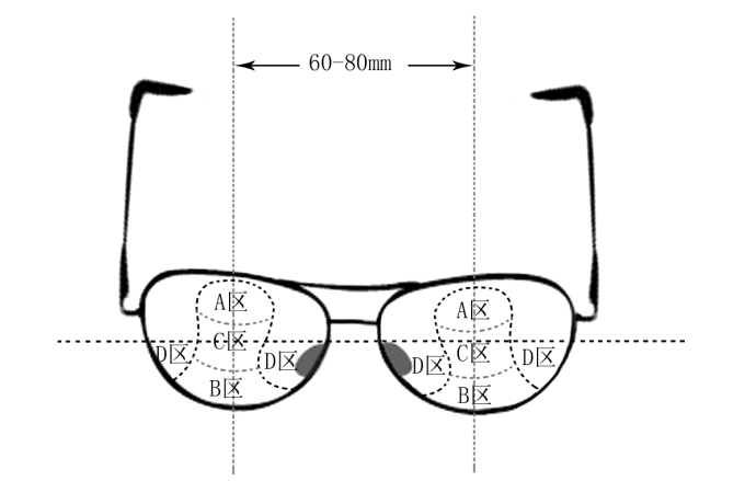 哪些人需要带多焦镜，渐进多焦镜好在哪？