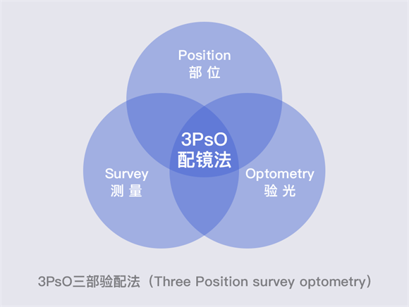 美丽岛多焦镜：渐进多焦镜的优点有哪些，老花眼远用近用应该注意什么