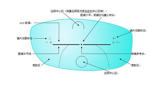 美丽岛多焦镜：老花眼配戴老花镜，千万不要网购成品镜