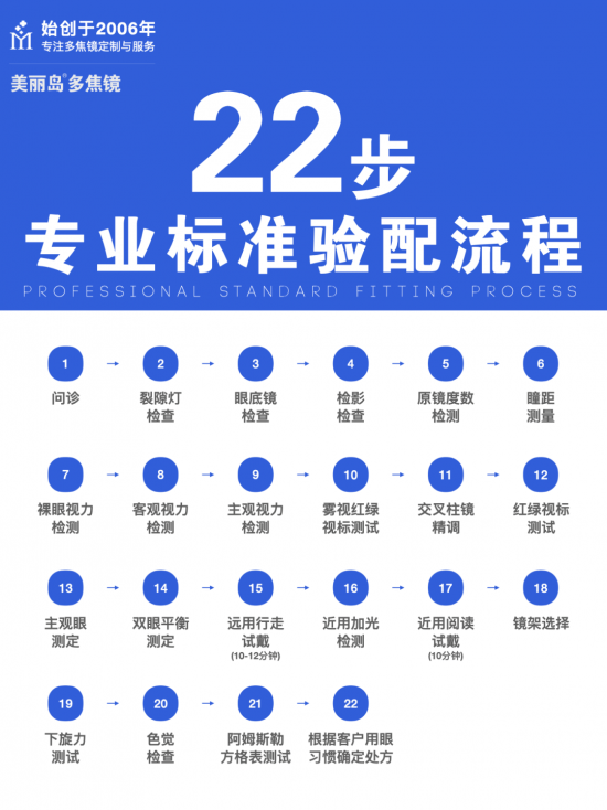美丽岛多焦镜:十六年的坚守，只为老花眼打磨一副多焦镜