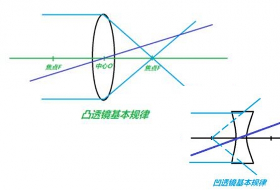 美丽岛眼镜：老花镜不可随意乱带，需要在专业验光后科学配制