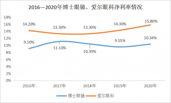 美丽岛：谁来为3.9亿近视老花眼负责？