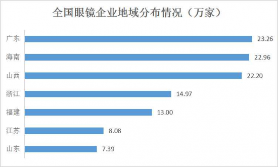 美丽岛：谁来为3.9亿近视老花眼负责？